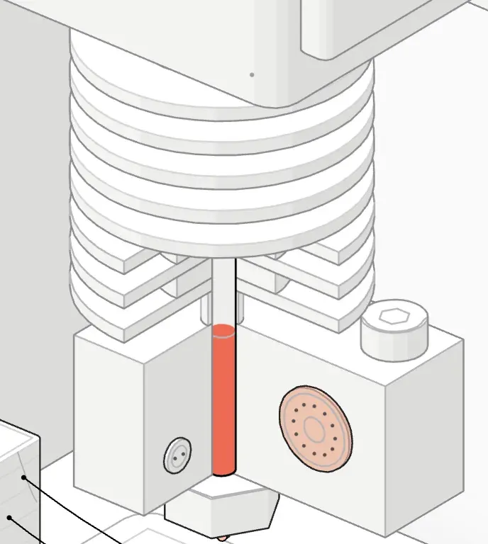 Cut-away of the hotend showing where the melt sits
